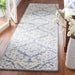 SAFAVIEH Handmade Metro Chiaffreda French Country Wool Rug