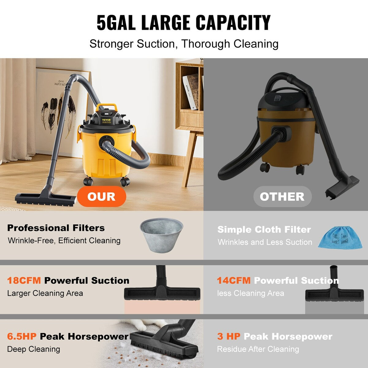 VEVOR Steel Wet Dry Shop Vacuum,Powerful Suction,Small Shop Vac Perfect for Carpet Debris,Pet Hair